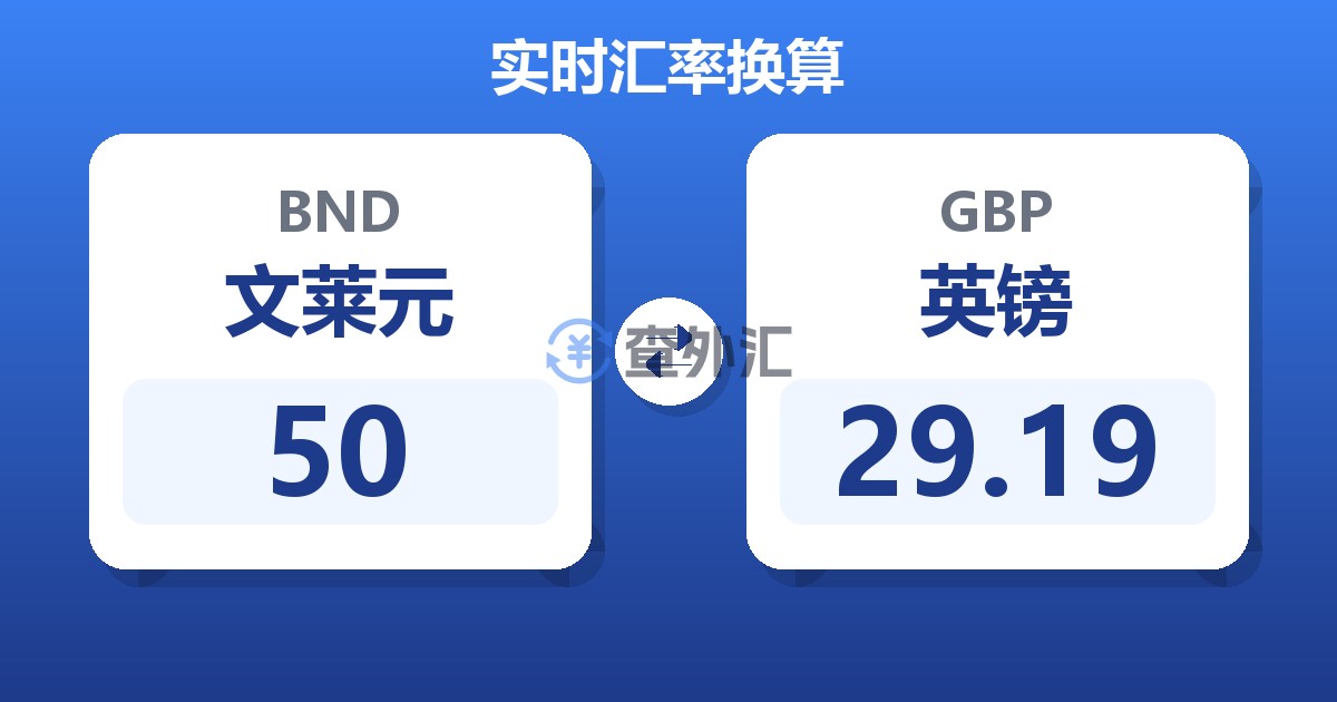 50文莱元兑英镑