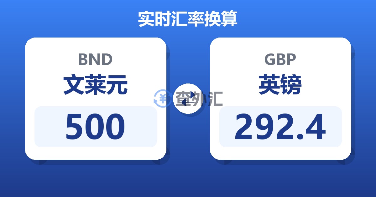 500文莱元兑英镑