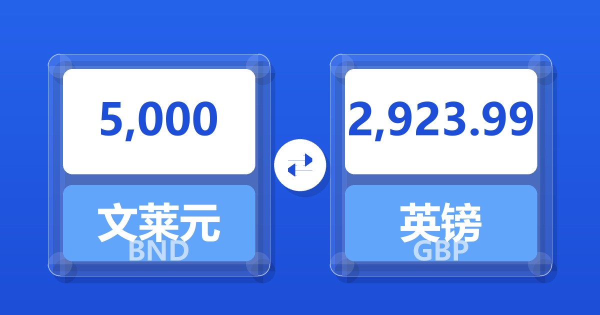 5,000文莱元兑英镑