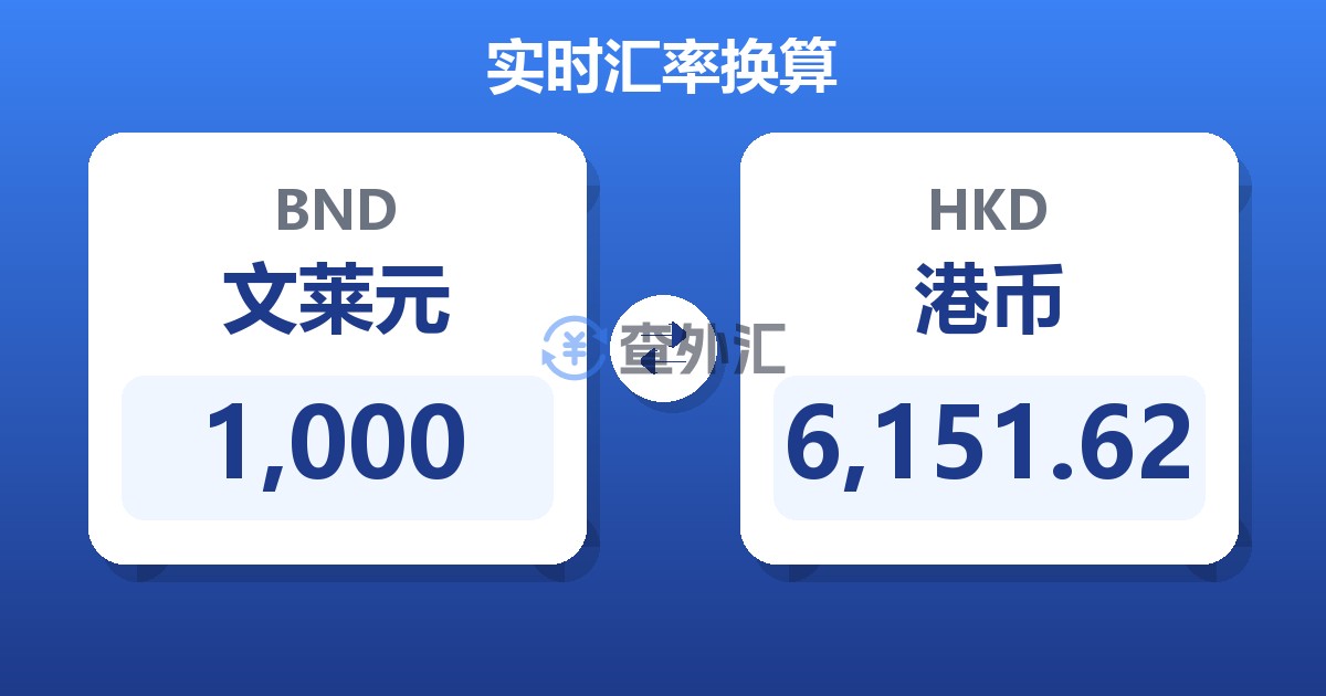 1,000文莱元兑港币