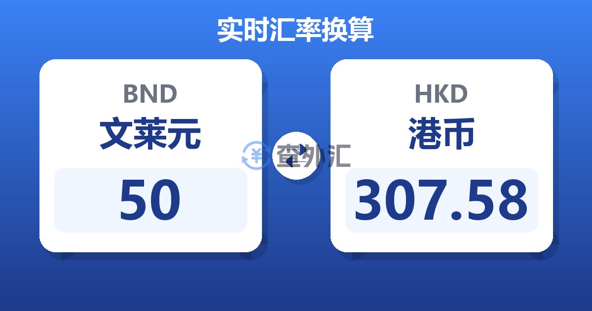 50文莱元兑港币