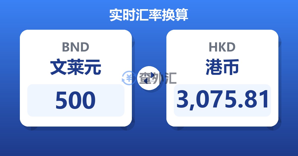 500文莱元兑港币