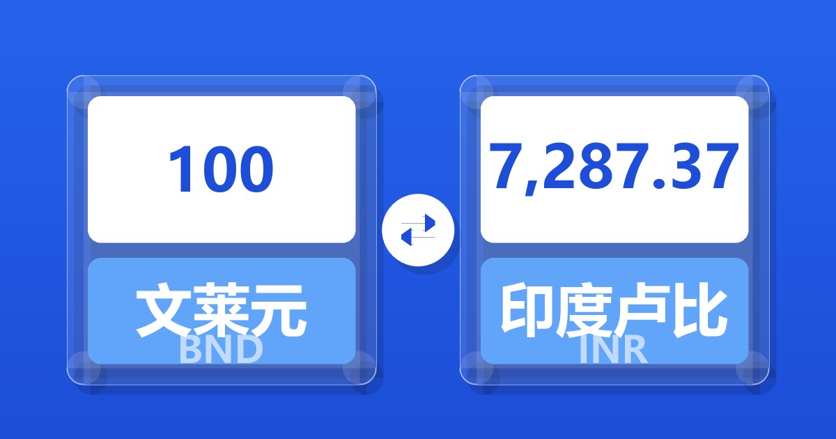 100文莱元兑印度卢比