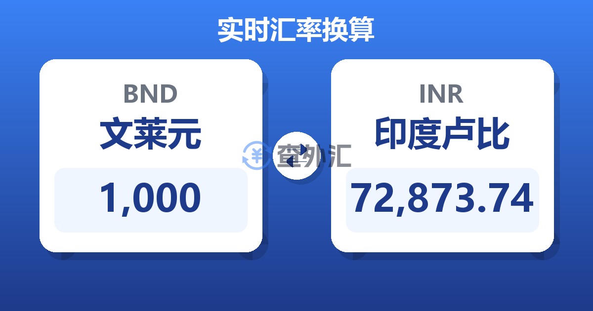 1,000文莱元兑印度卢比