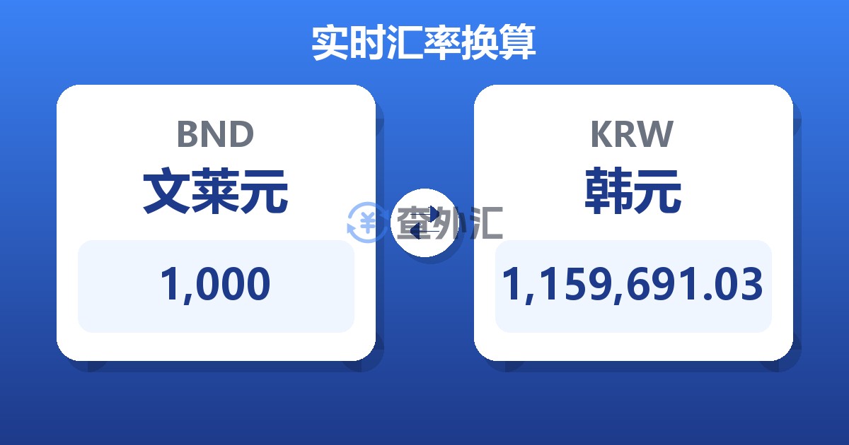 1,000文莱元兑韩元