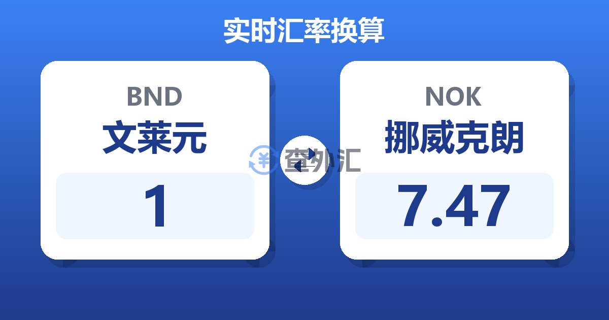 1文莱元兑挪威克朗