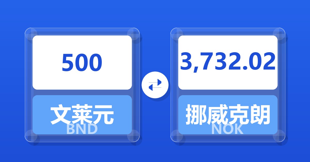 500文莱元兑挪威克朗