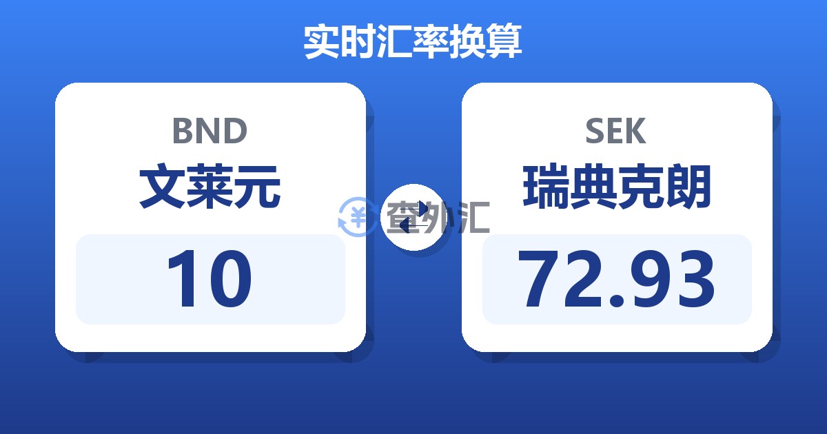 10文莱元兑瑞典克朗