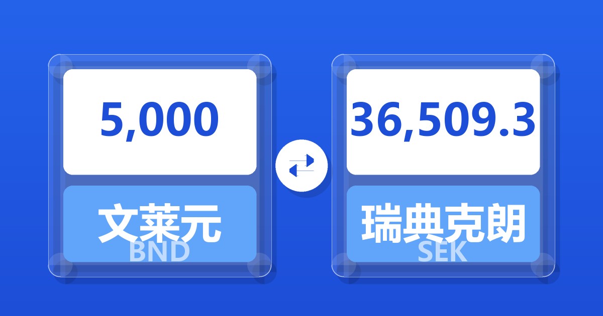 5,000文莱元兑瑞典克朗