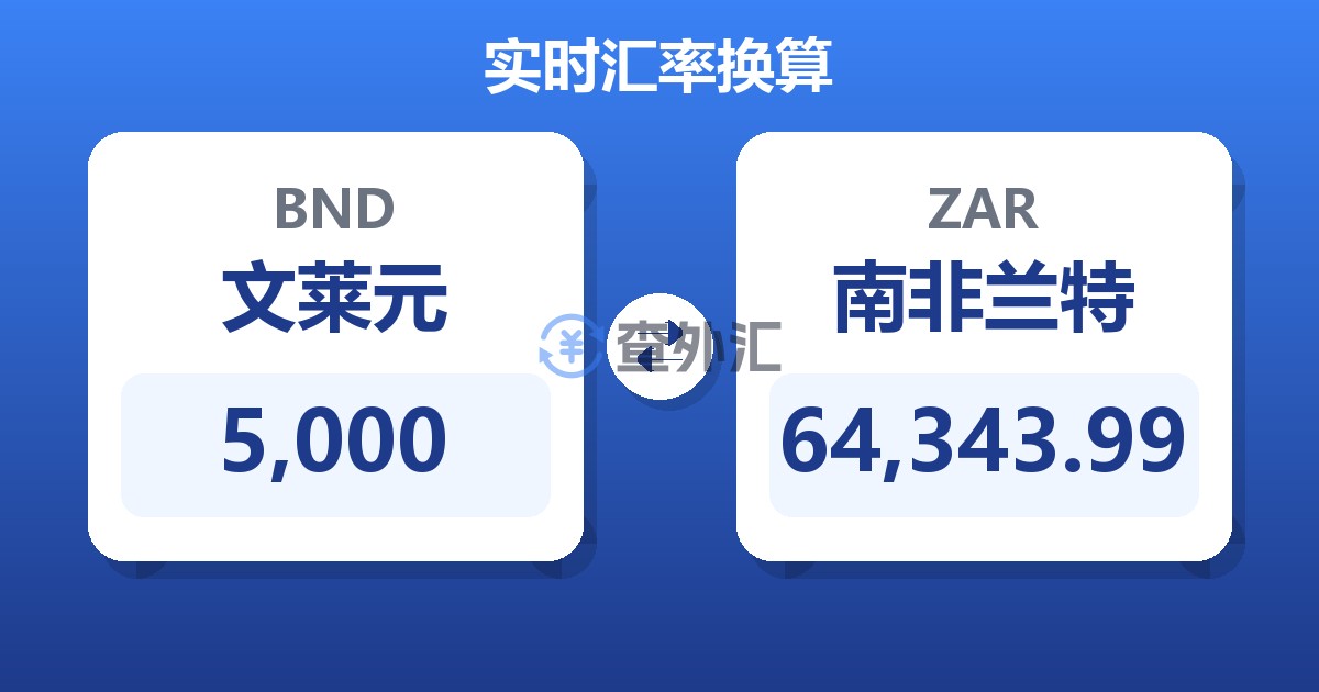 5,000文莱元兑南非兰特