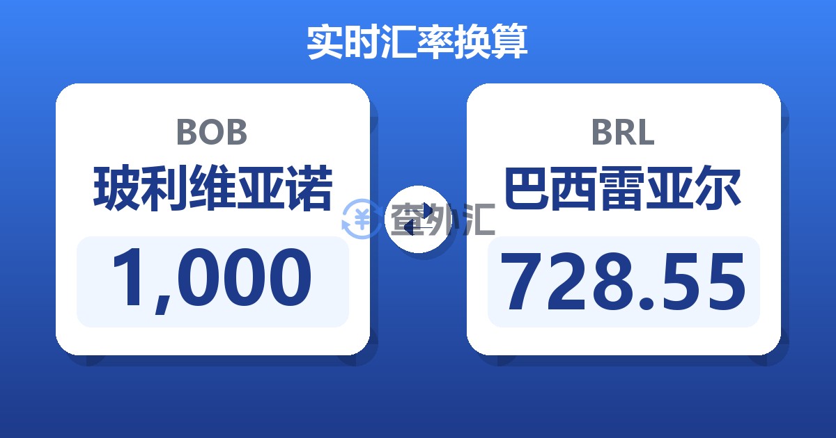 1,000玻利维亚诺兑巴西雷亚尔
