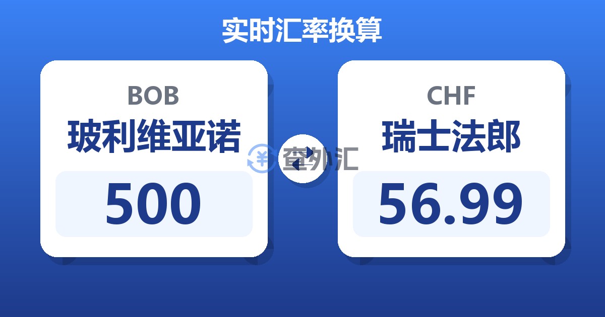 500玻利维亚诺兑瑞士法郎