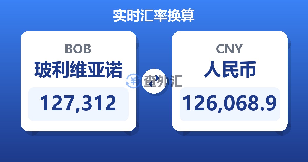 127,312玻利维亚诺兑人民币