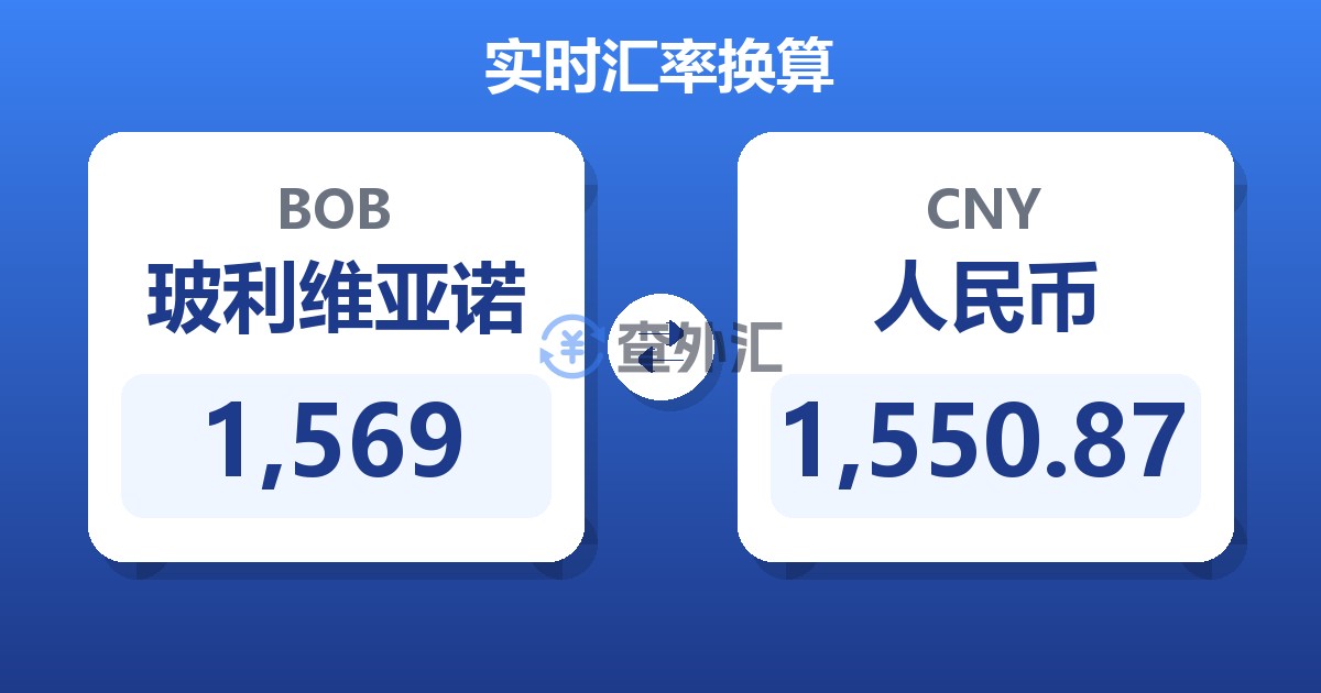 1,569玻利维亚诺兑人民币