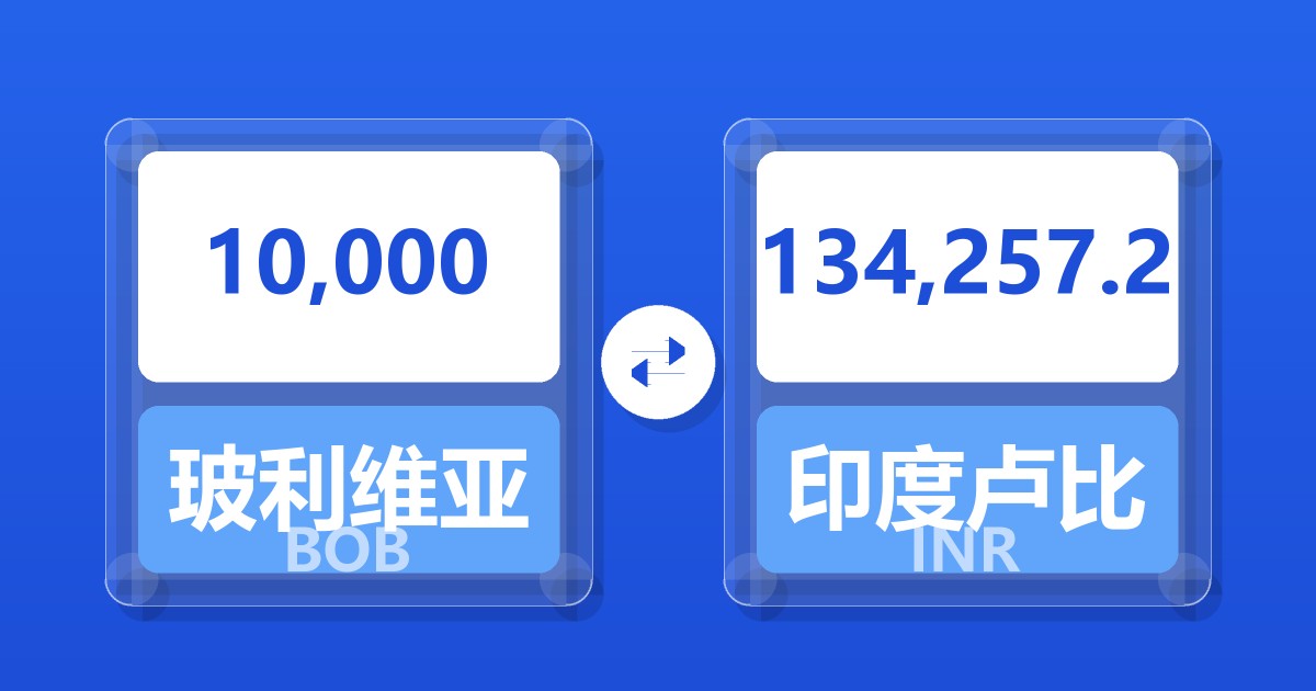 10,000玻利维亚诺兑印度卢比