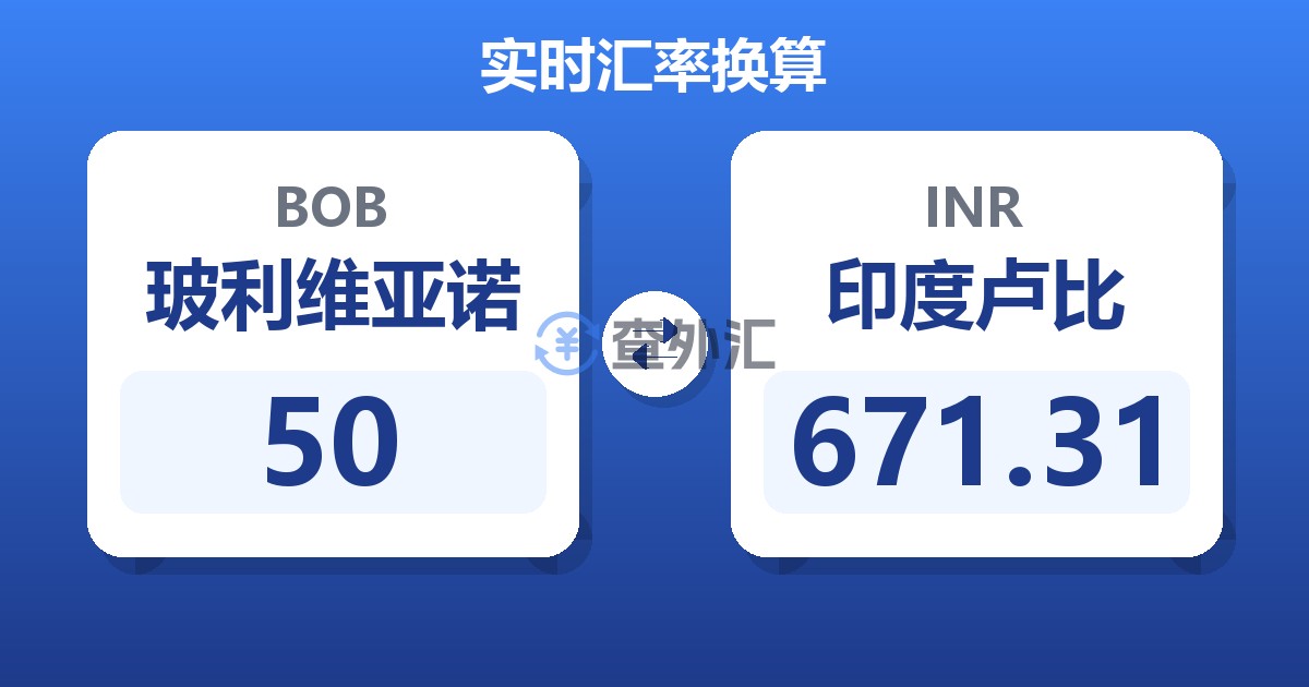 50玻利维亚诺兑印度卢比