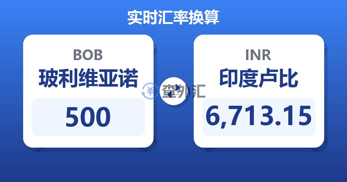 500玻利维亚诺兑印度卢比