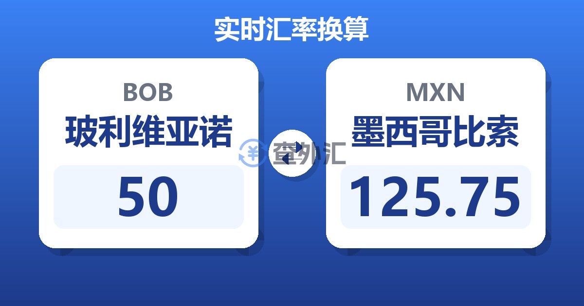 50玻利维亚诺兑墨西哥比索