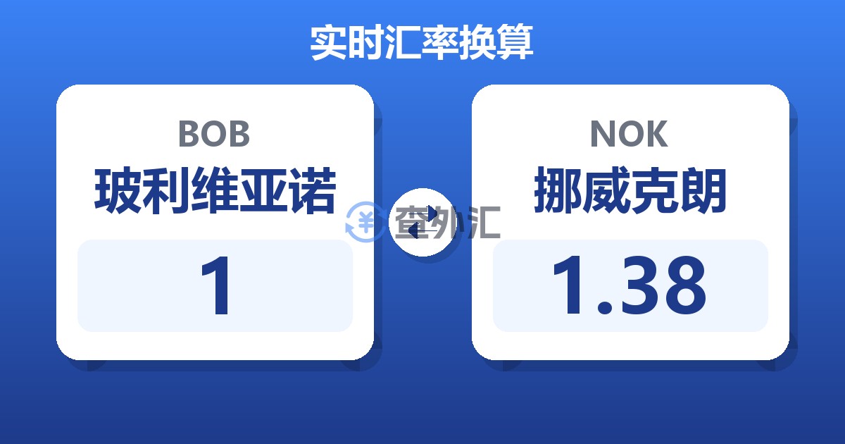 玻利维亚诺对挪威克朗汇率换算器