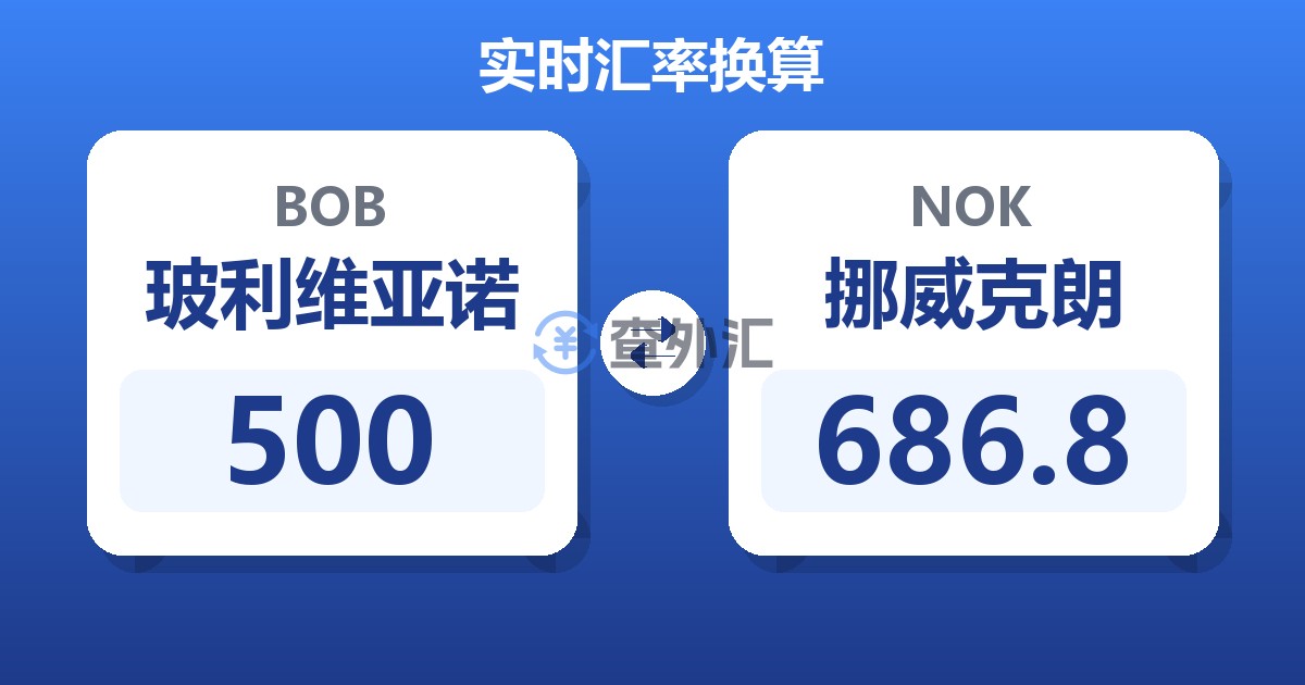 500玻利维亚诺兑挪威克朗