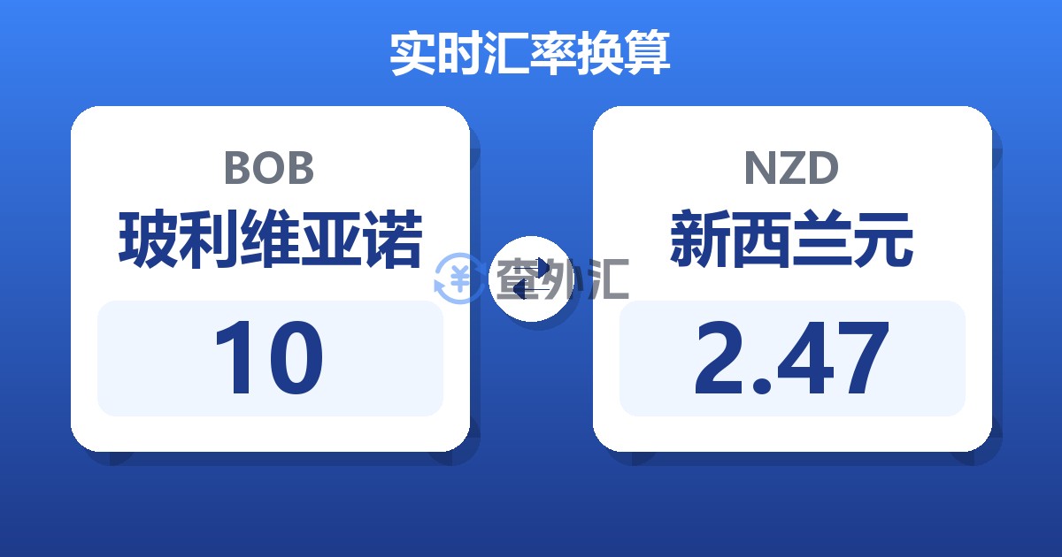 10玻利维亚诺兑新西兰元