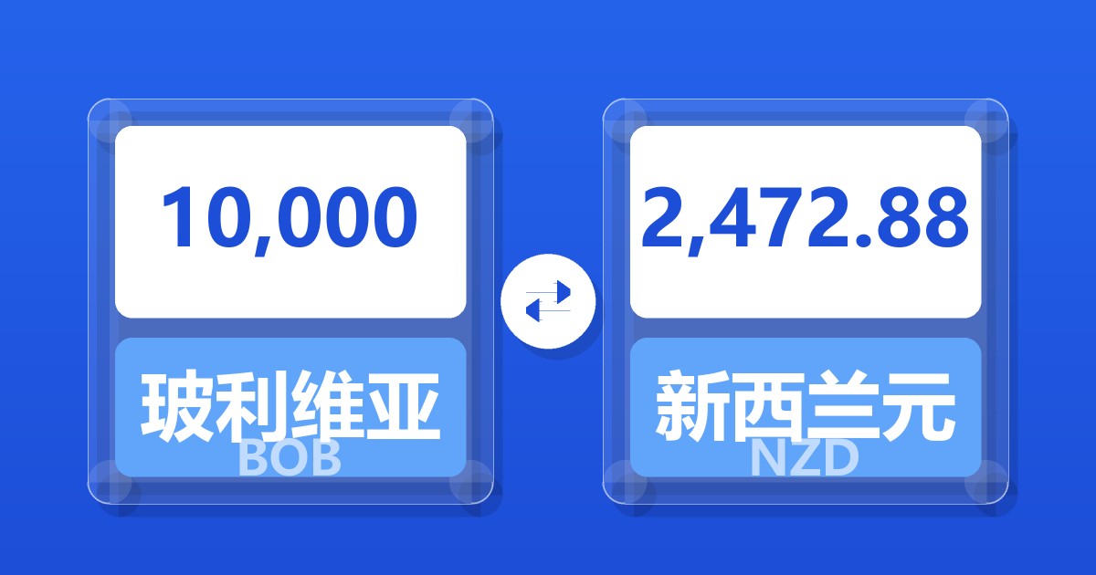10,000玻利维亚诺兑新西兰元