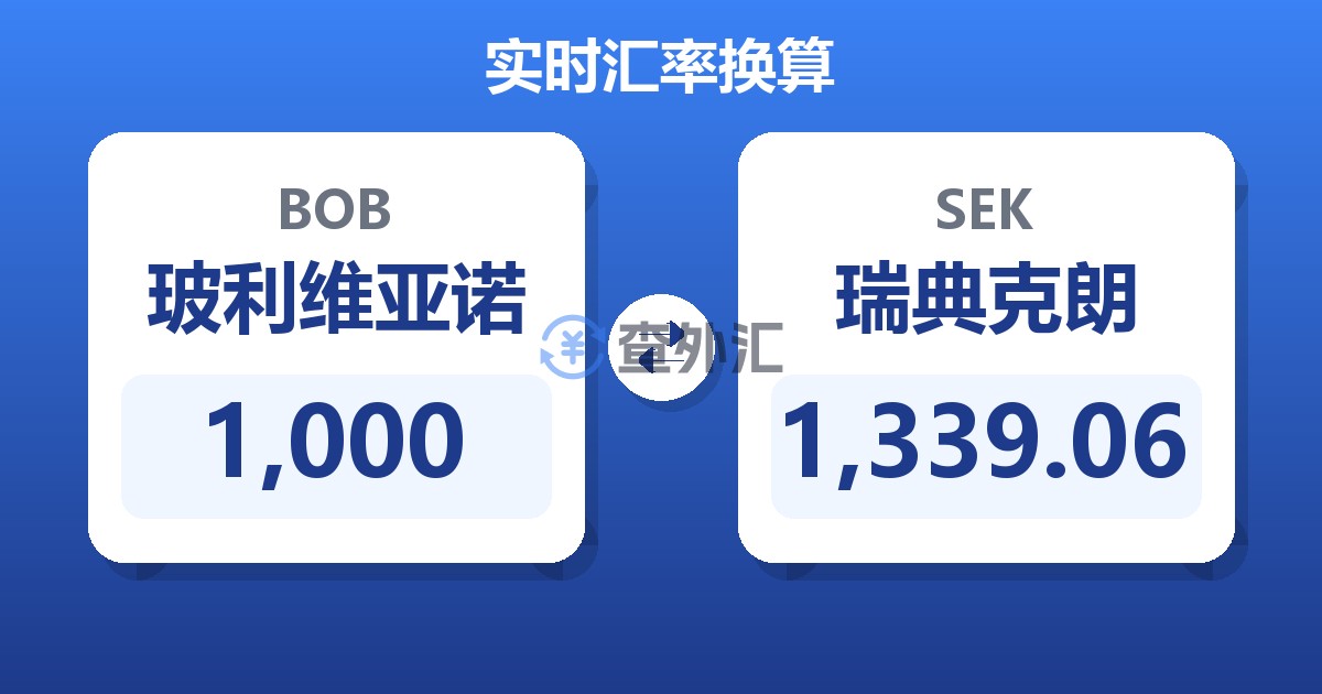 1,000玻利维亚诺兑瑞典克朗