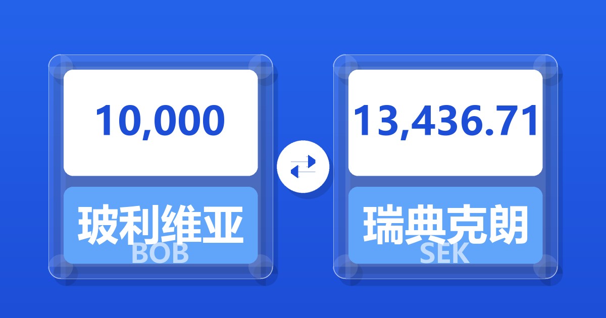10,000玻利维亚诺兑瑞典克朗