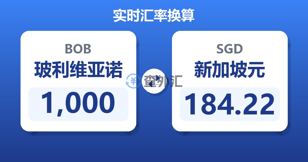 1,000玻利维亚诺兑新加坡元