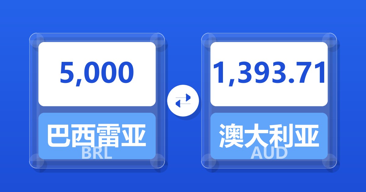 5,000巴西雷亚尔兑澳大利亚元
