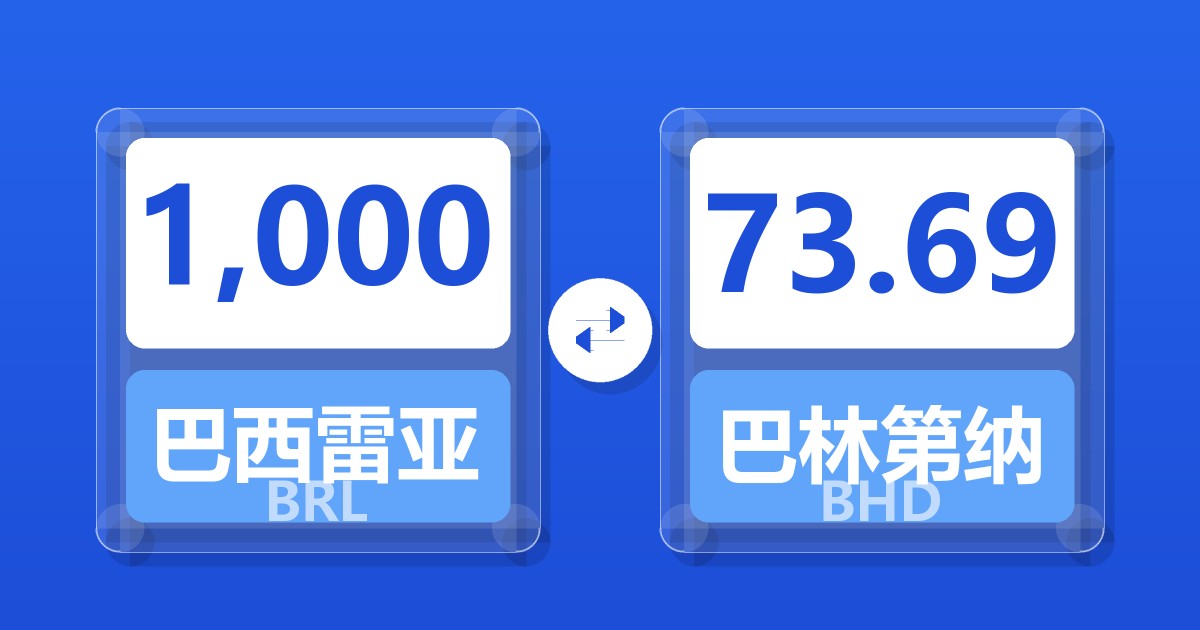 1,000巴西雷亚尔兑巴林第纳尔