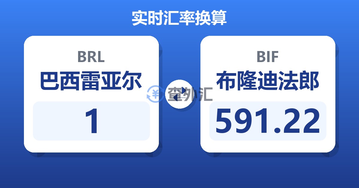 1巴西雷亚尔兑布隆迪法郎
