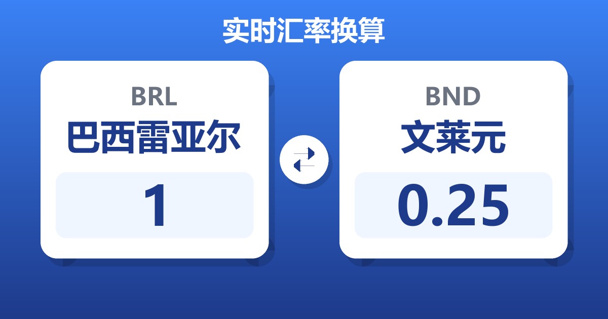 1巴西雷亚尔兑文莱元