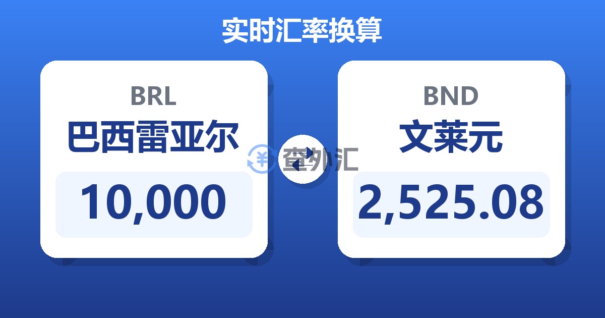 10,000巴西雷亚尔兑文莱元