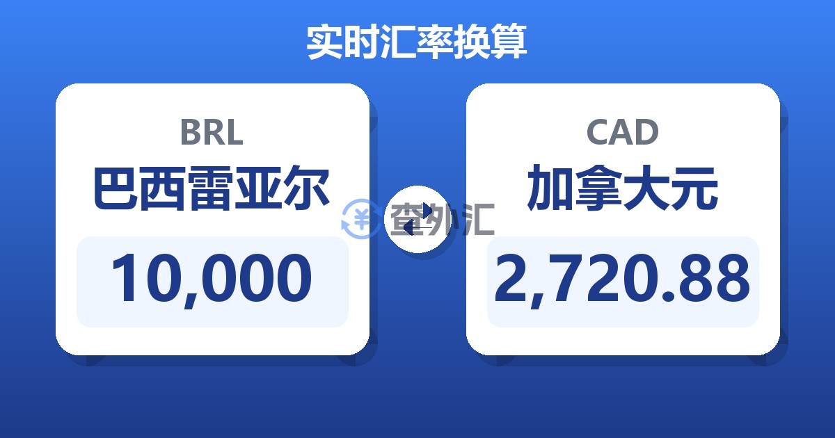 10,000巴西雷亚尔兑加拿大元
