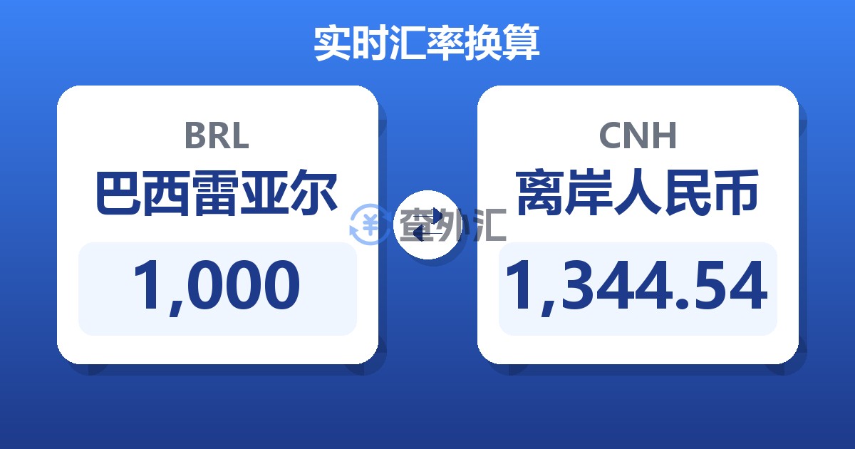 1,000巴西雷亚尔兑离岸人民币