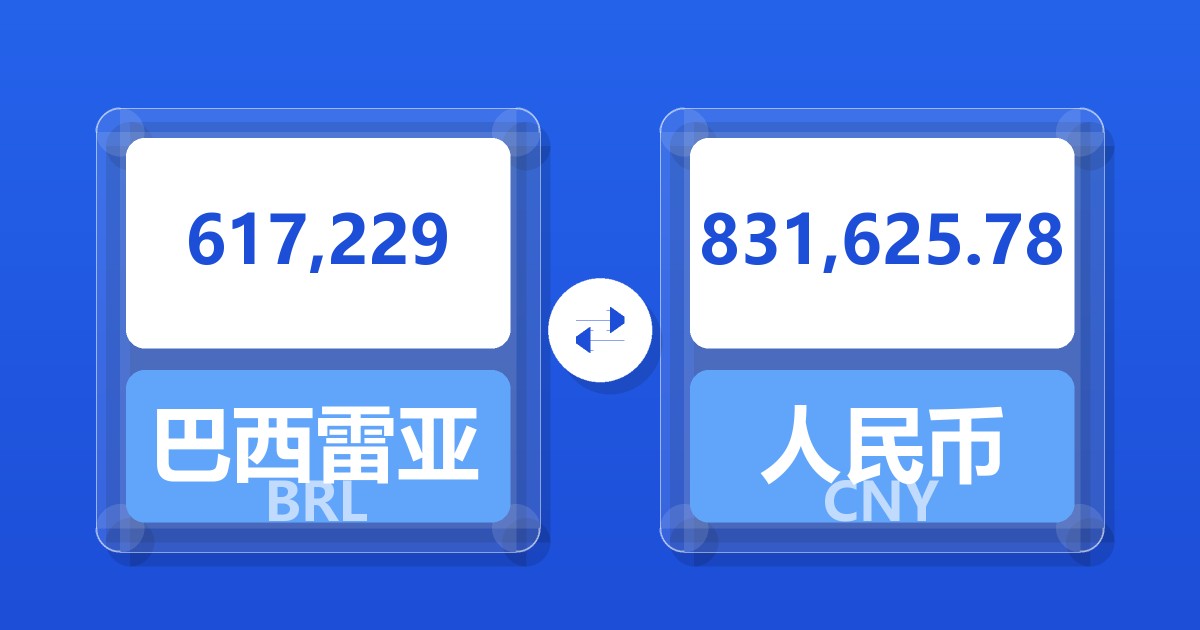 617,229巴西雷亚尔兑人民币