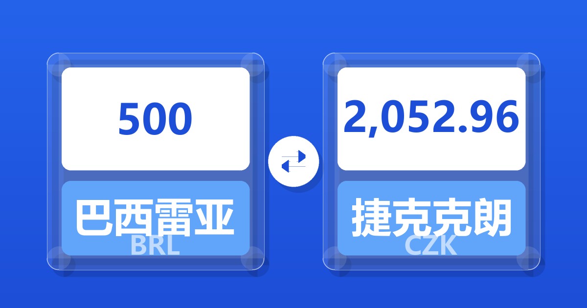 500巴西雷亚尔兑捷克克朗