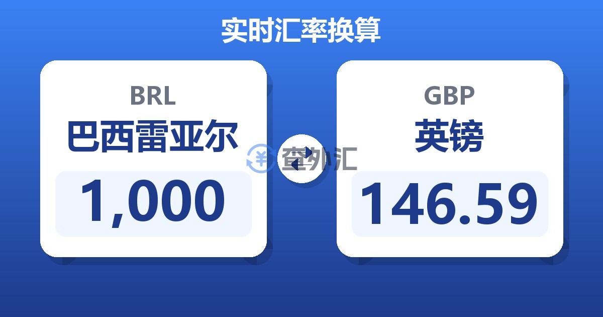 1,000巴西雷亚尔兑英镑