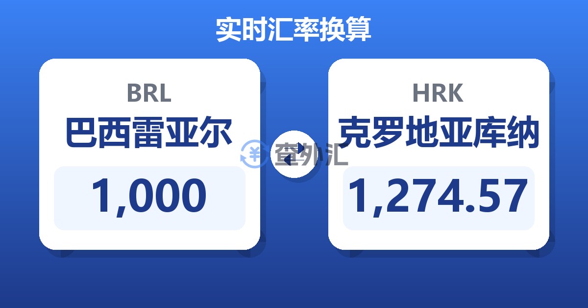 1,000巴西雷亚尔兑克罗地亚库纳