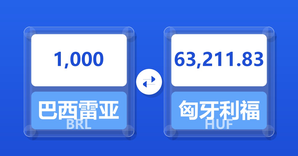 1,000巴西雷亚尔兑匈牙利福林