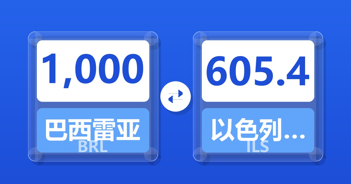 1,000巴西雷亚尔兑以色列新谢克尔