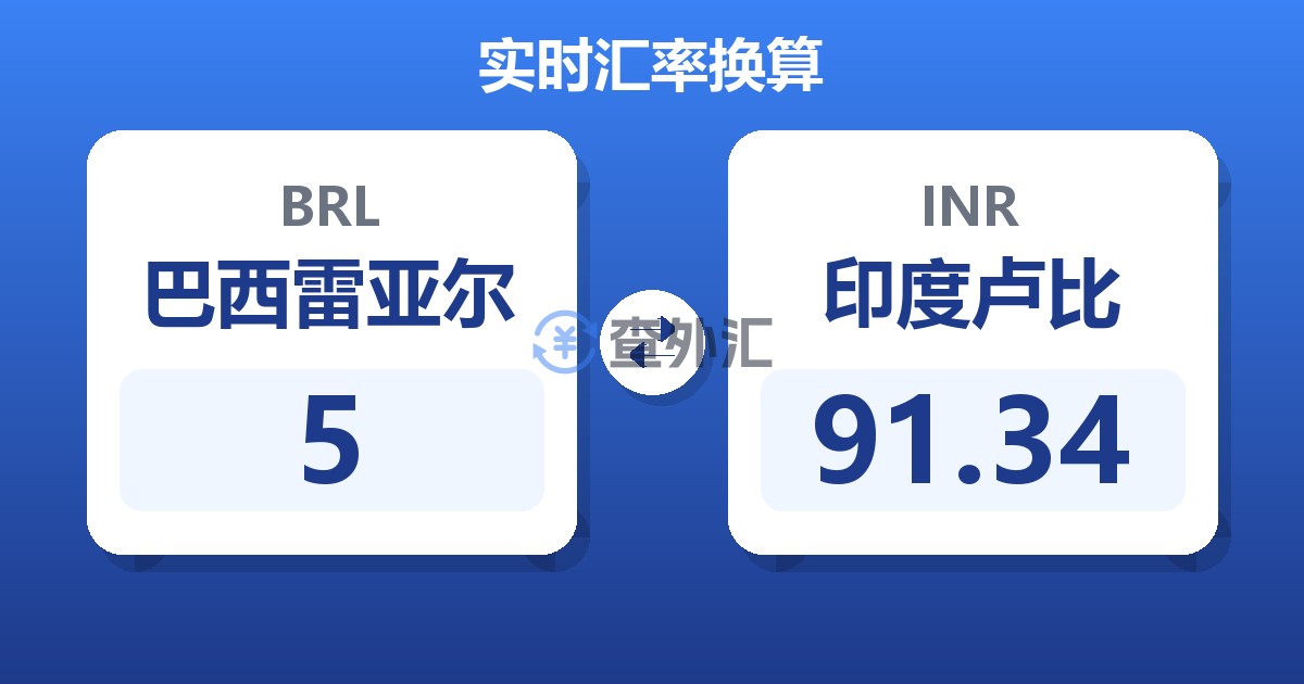 5巴西雷亚尔兑印度卢比