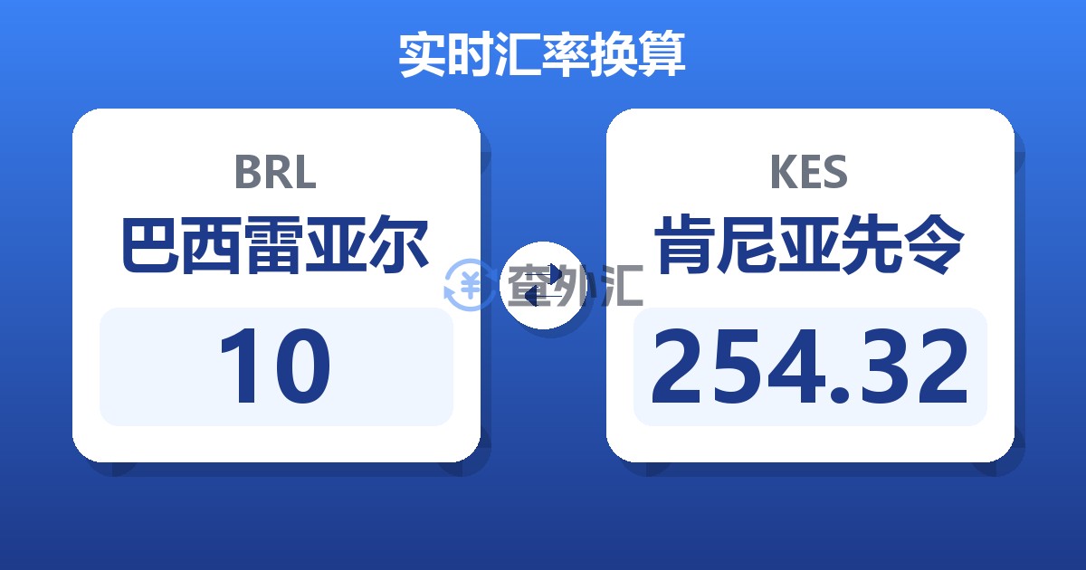 10巴西雷亚尔兑肯尼亚先令