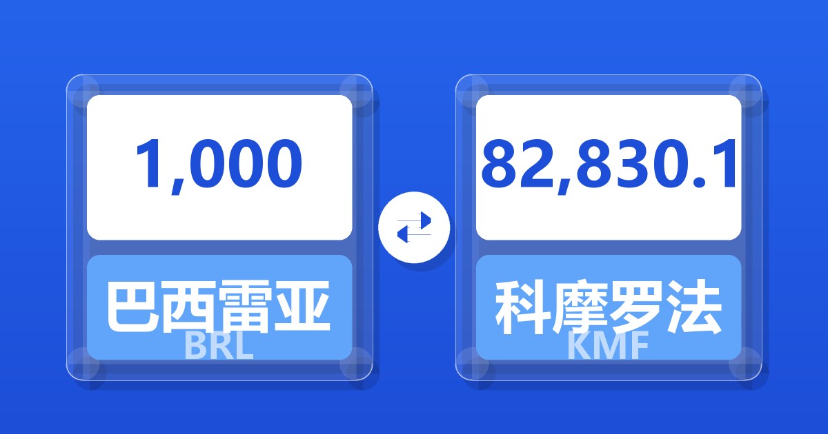 1,000巴西雷亚尔兑科摩罗法郎
