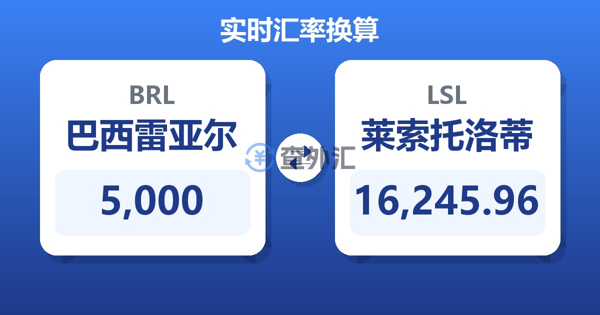 5,000巴西雷亚尔兑莱索托洛蒂