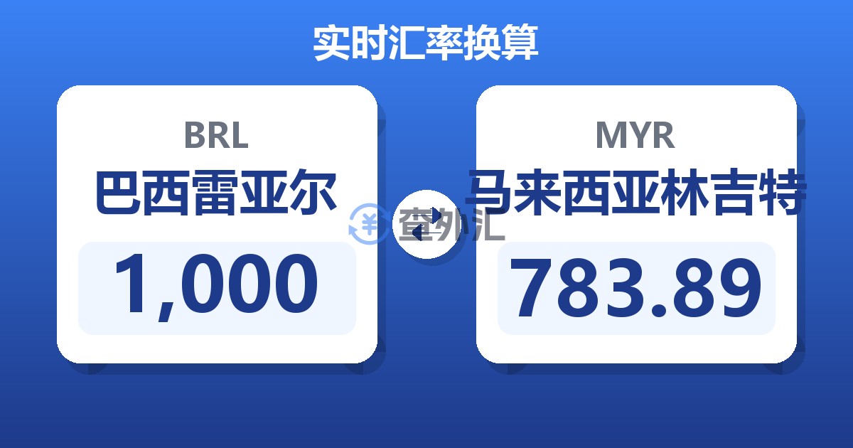 1,000巴西雷亚尔兑马来西亚林吉特