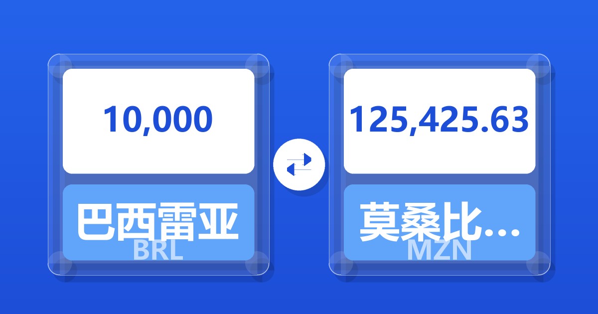10,000巴西雷亚尔兑莫桑比克梅蒂卡尔