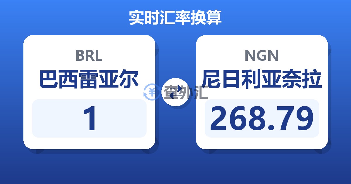 1巴西雷亚尔兑尼日利亚奈拉