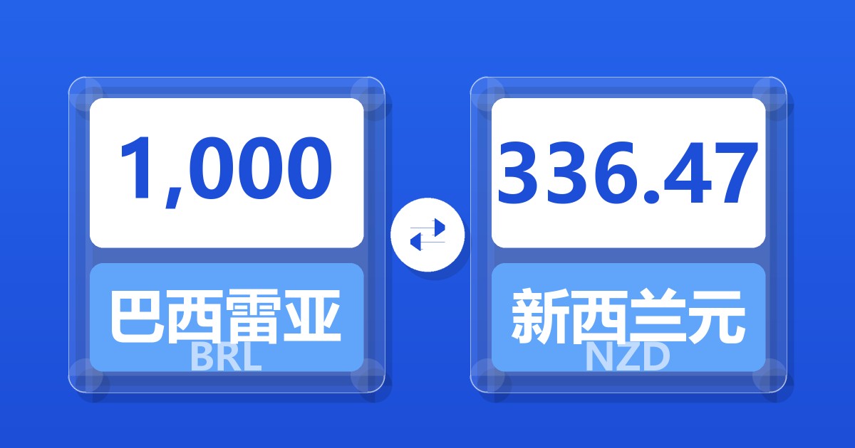 1,000巴西雷亚尔兑新西兰元